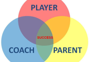 athlete-coach-parent-triad